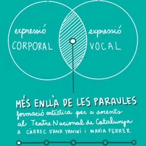 Relatoria gràfica de la formació Més enllà de les paraules - Part 1