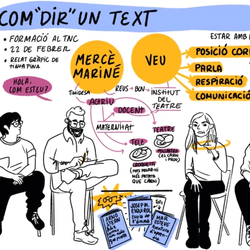 Relatoria gràfica de la formació Com dir un text