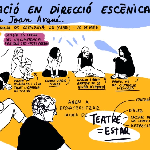 Relatoria gràfica de la formació Direcció escènica