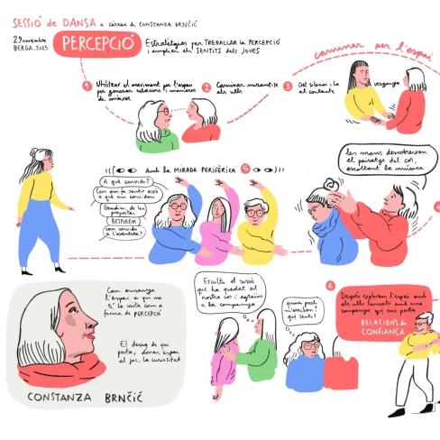 Relatoria gràfica de la jornada de docents de laCultivadora a Berga